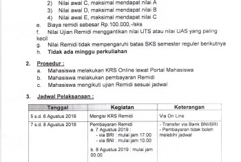 PENGUMUMAN KEGIATAN REMIDI SEMESTER GENAP TA 2018/2019